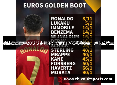 德转盘点意甲20队队史标王:C罗1.17亿遥遥领先,卢卡库第三 德转盘点意甲20队队史标王:C罗1.17亿遥遥领先,卢卡库第三