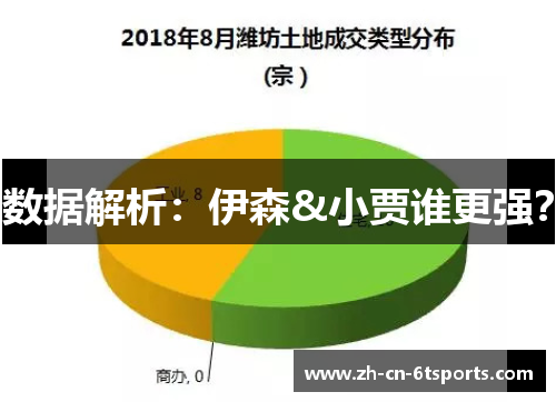 数据解析：伊森&小贾谁更强？