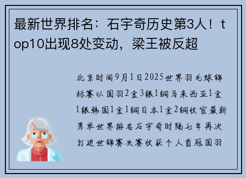 最新世界排名:石宇奇历史第3人!top10出现8处变动,梁王被反超 最新世界排名:石宇奇历史第3人!top10出现8处变动,梁王被反超